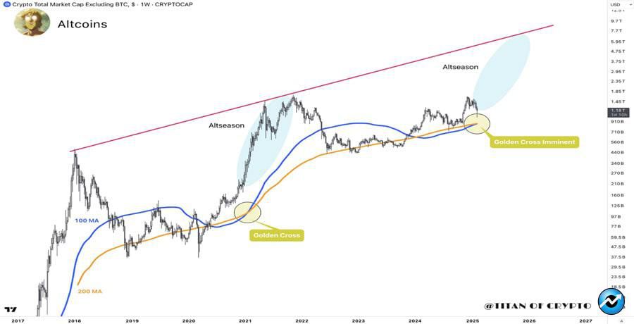 bullish-signals-in-market-altseason-coming