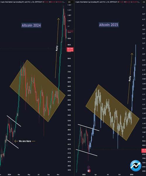 bullish-signals-in-market-altseason-coming