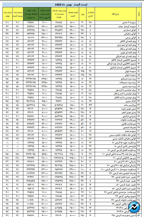 مهمترین اخبار کدال در روز ۲۱ بهمن ۱۴۰۳