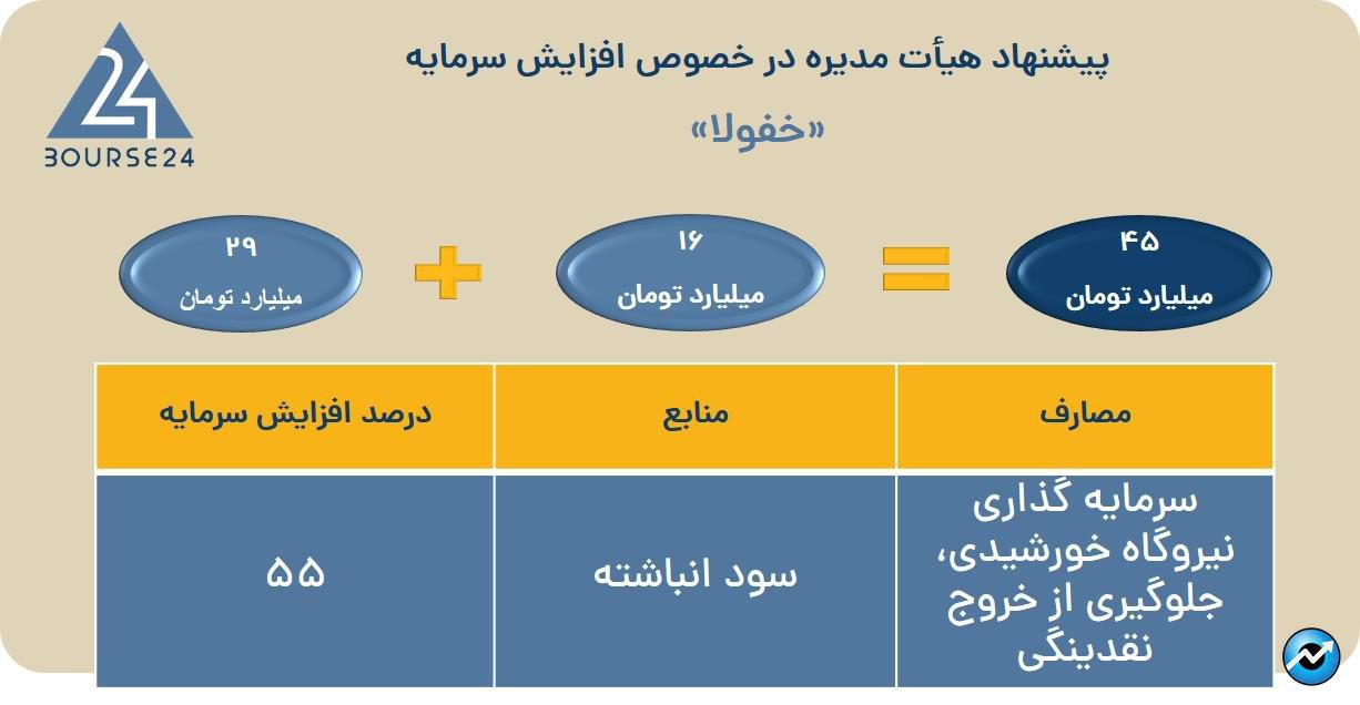 خفولا