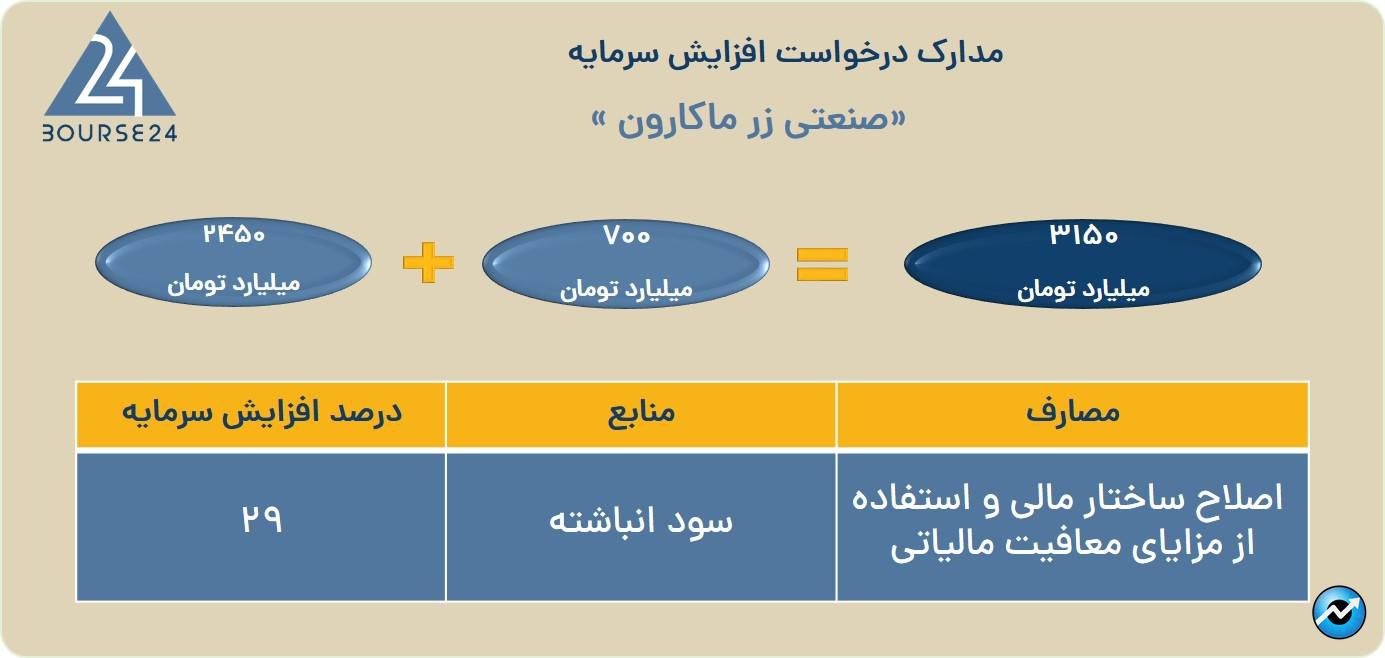 شسی