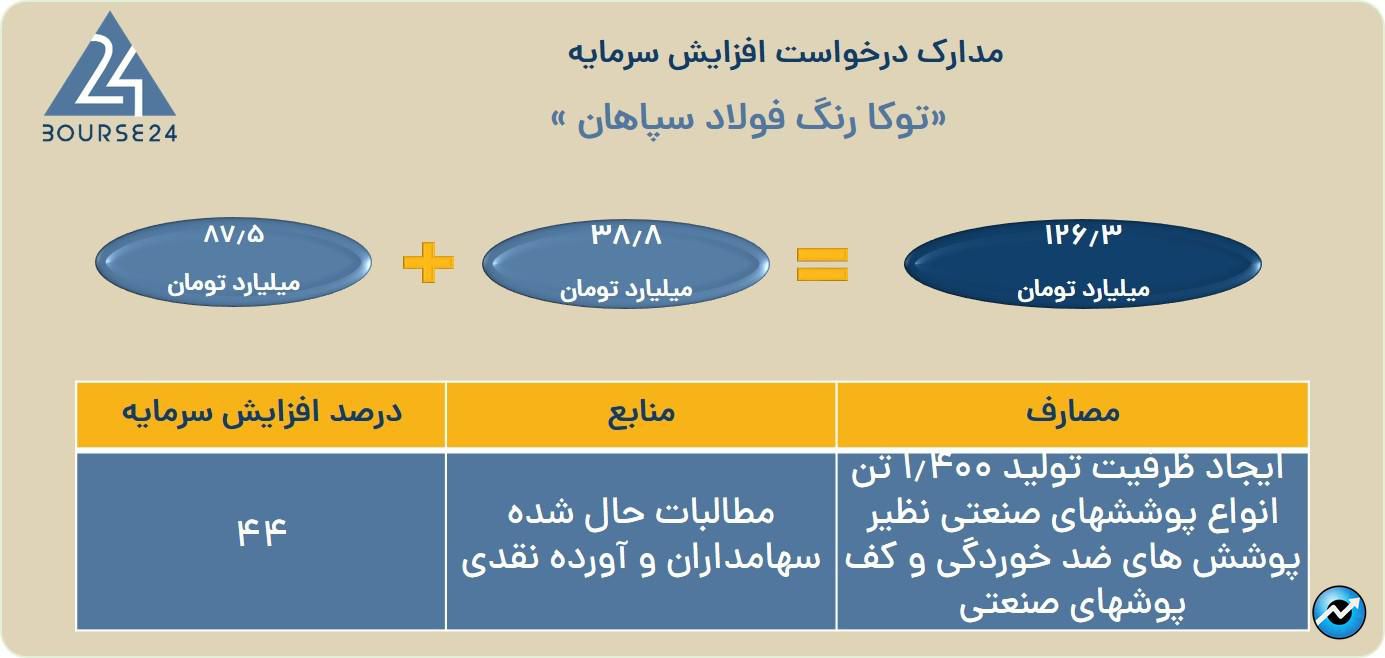 ی