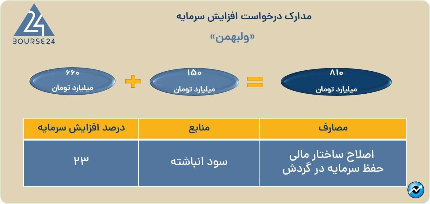 ولبهمن