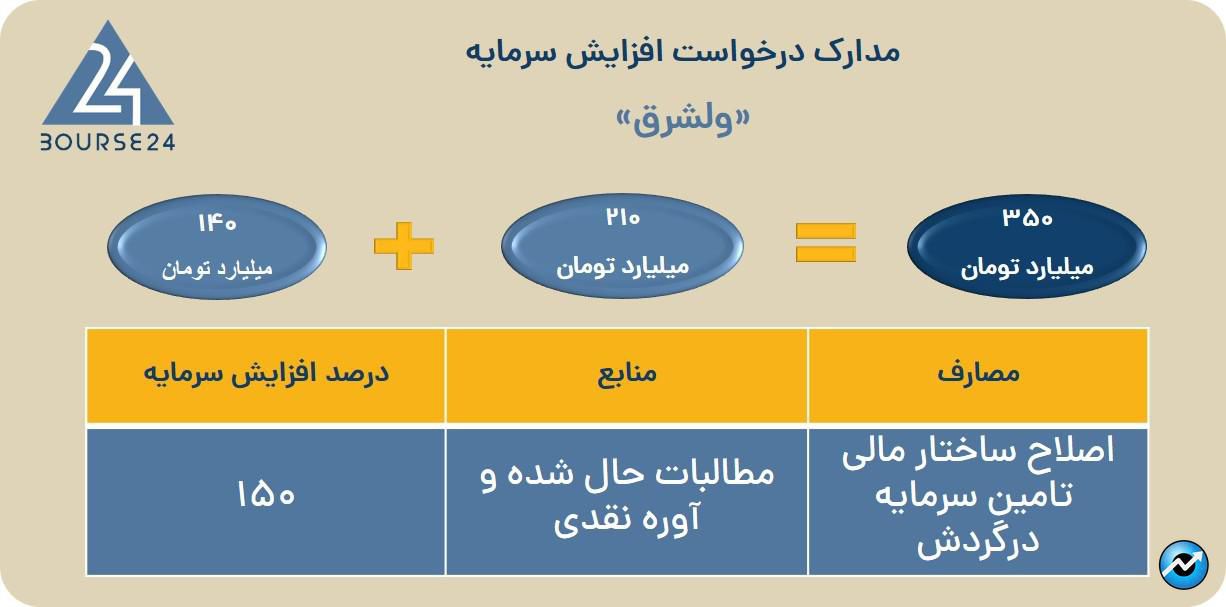 ولشرق