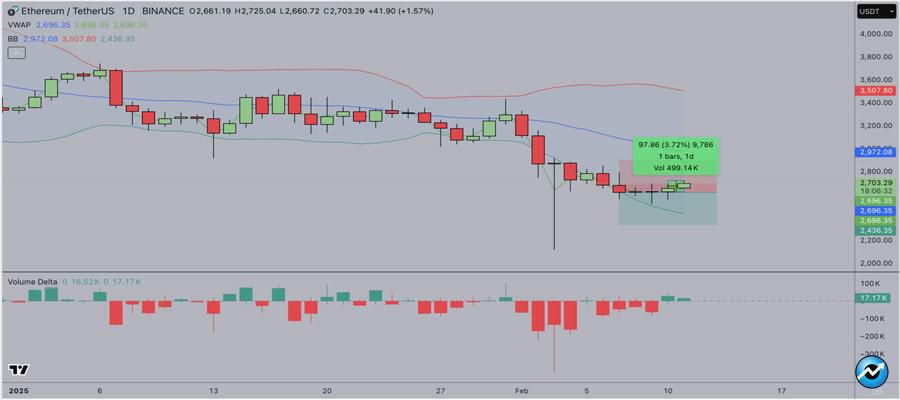 ethereum-price-analysis-what-does-540m-staking-outflows-mean-for-eth-price