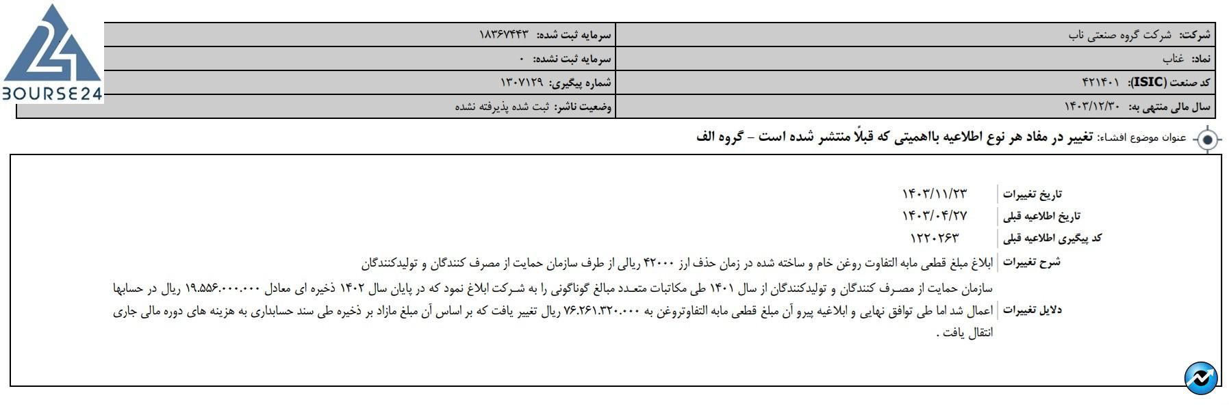 غناب
