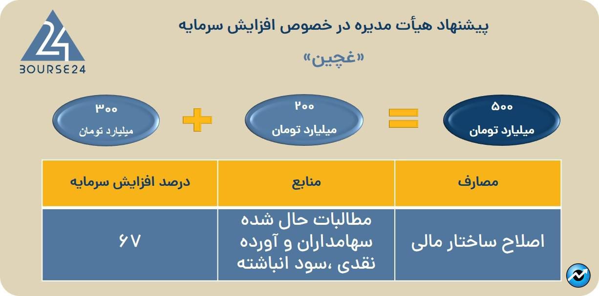 غچین
