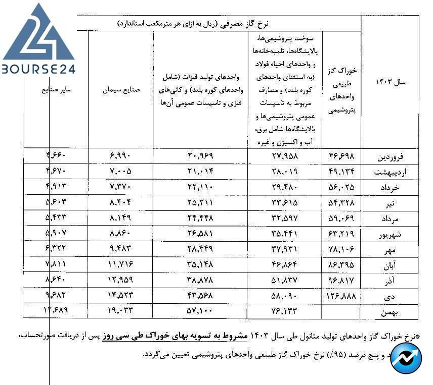 سلار