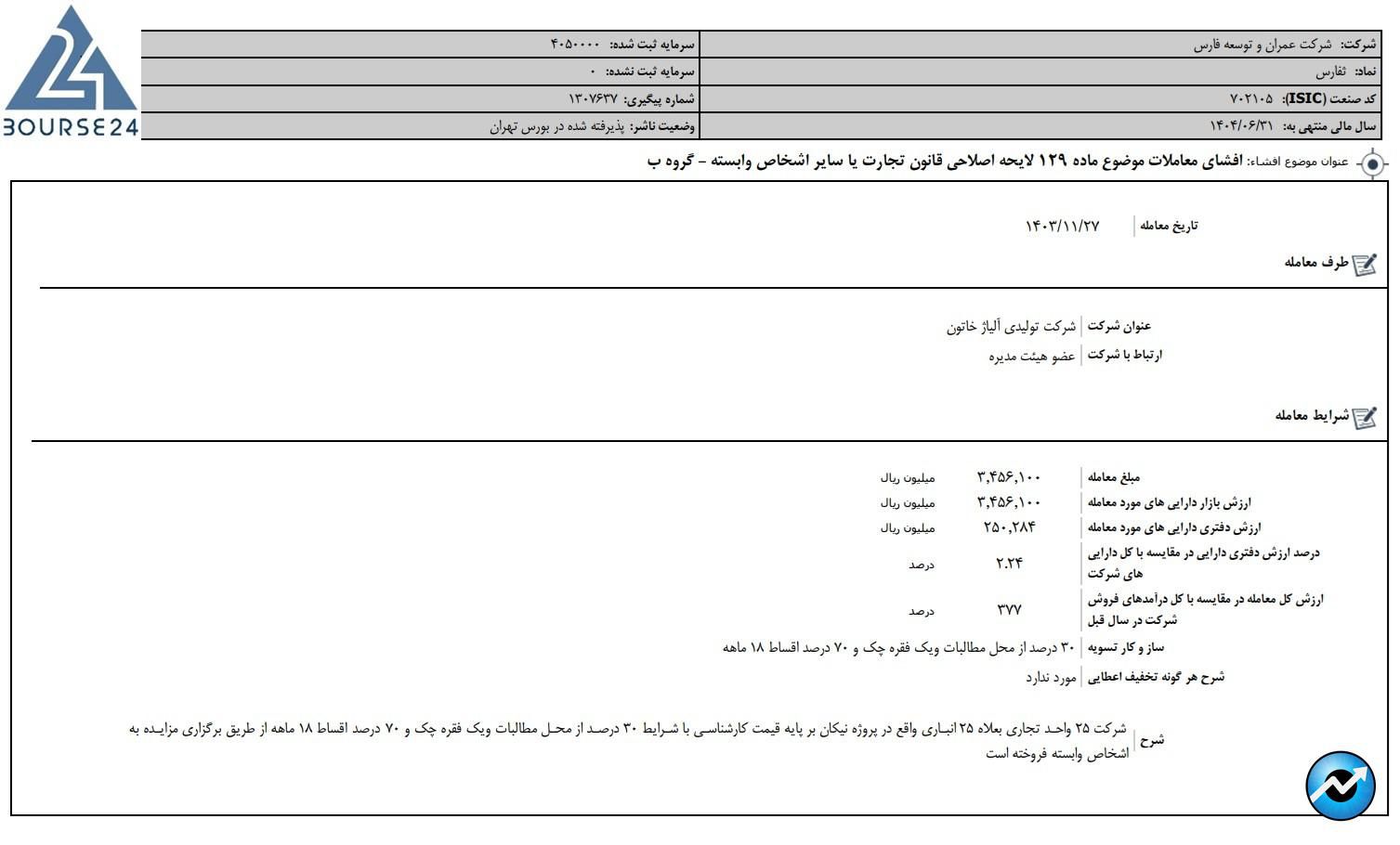 ثفارس