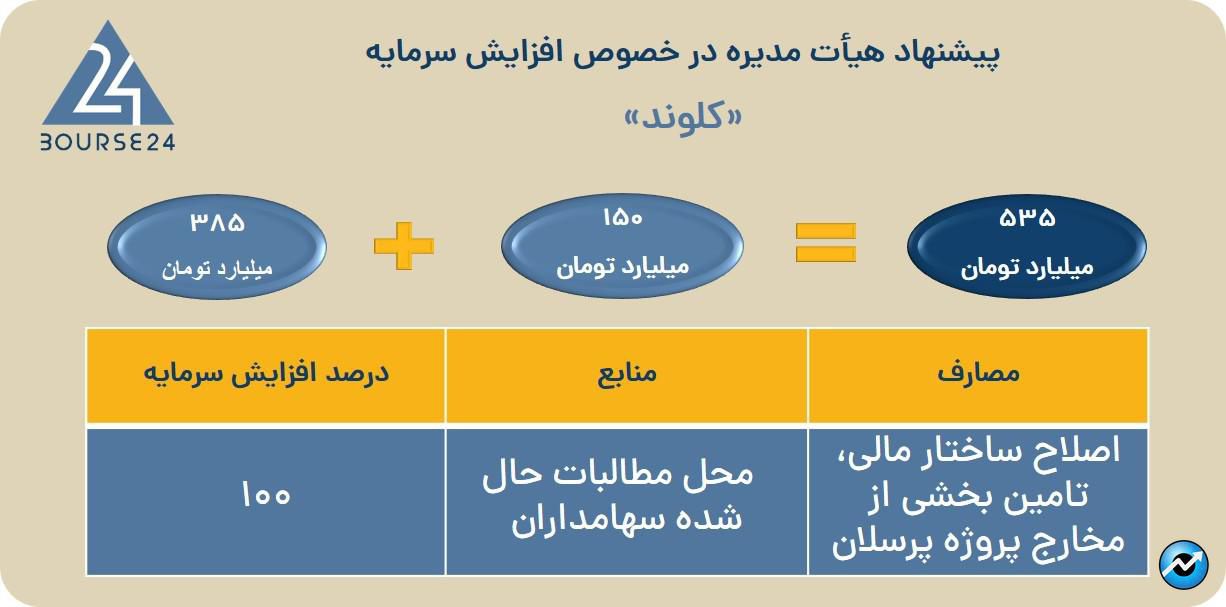 کلوند