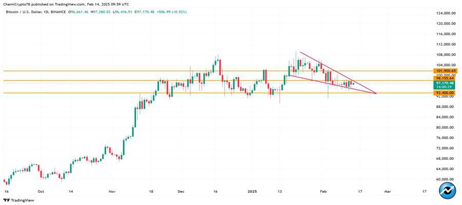 bitcoins-short-term-price-forecast-look-out-for-these-key-levels