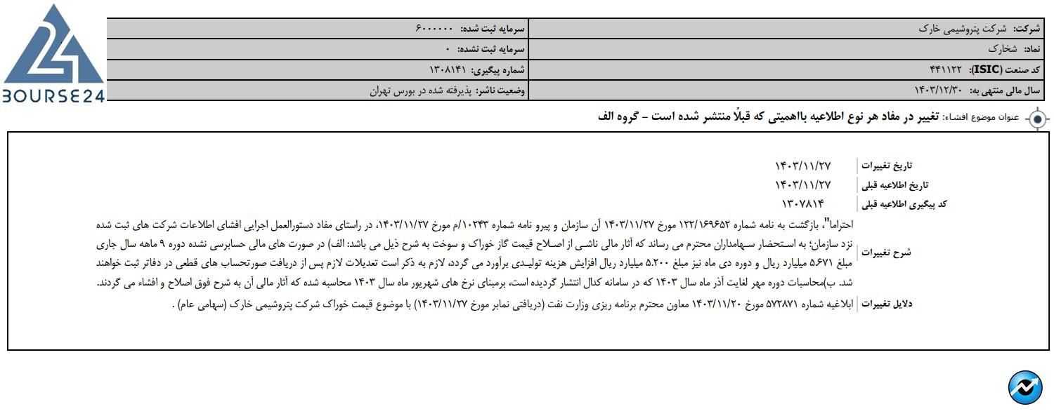شخارک