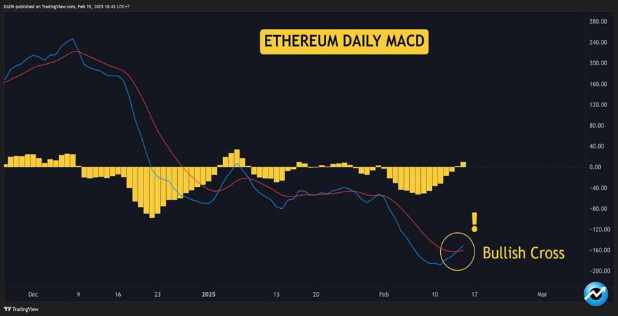 heres-what-ethereums-macd-crossover-means-for-eths-price-action-now