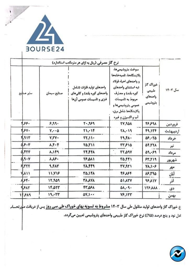 سلار