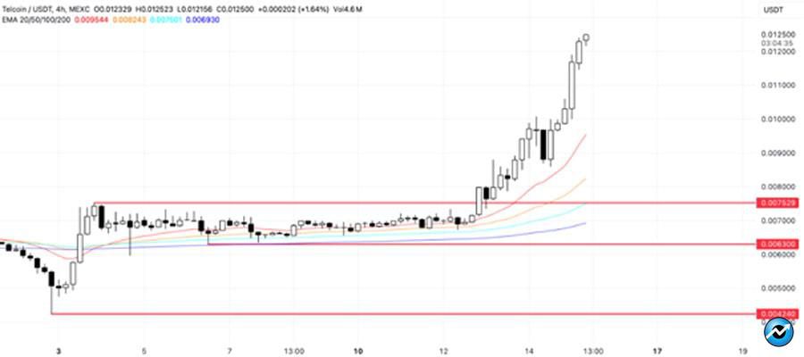 altcoins-to-watch-third-week-of-februar