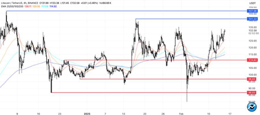 altcoins-to-watch-third-week-of-february