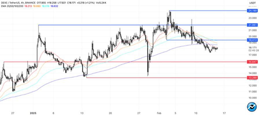 altcoins-to-watch-third-week-of-february