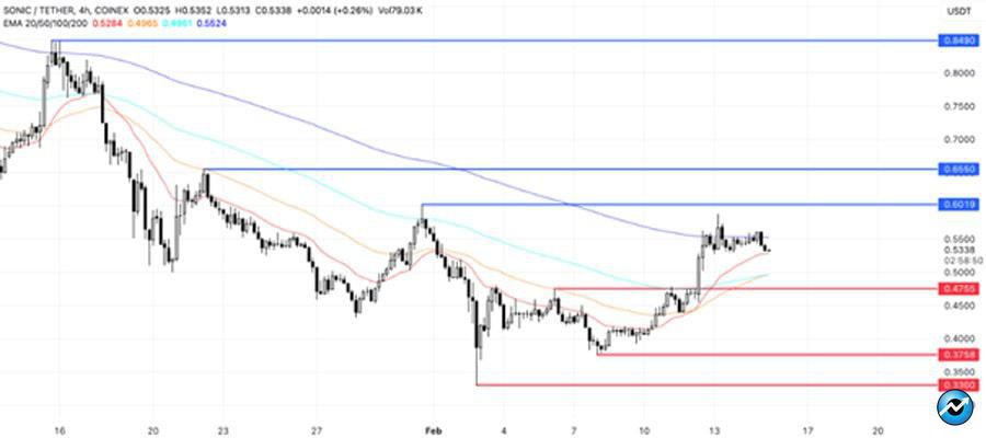 altcoins-to-watch-third-week-of-february