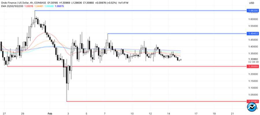 altcoins-to-watch-third-week-of-february