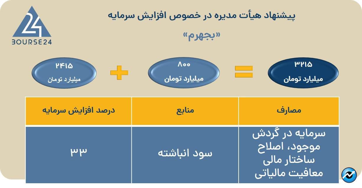 بجهرم