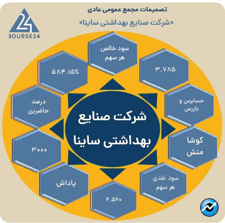 س