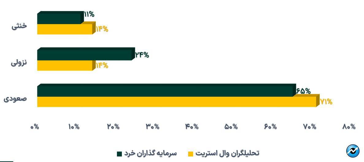 خالص ارزش دارایی‌های صندوق‌های طلای بورس از ۱۳۴ همت فراتر رفت