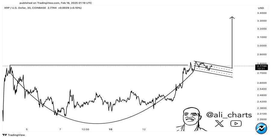 analyst-reveals-when-the-xrp-price-could-hit-