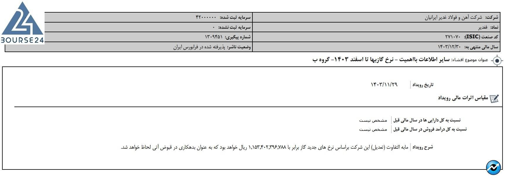 فغدیر