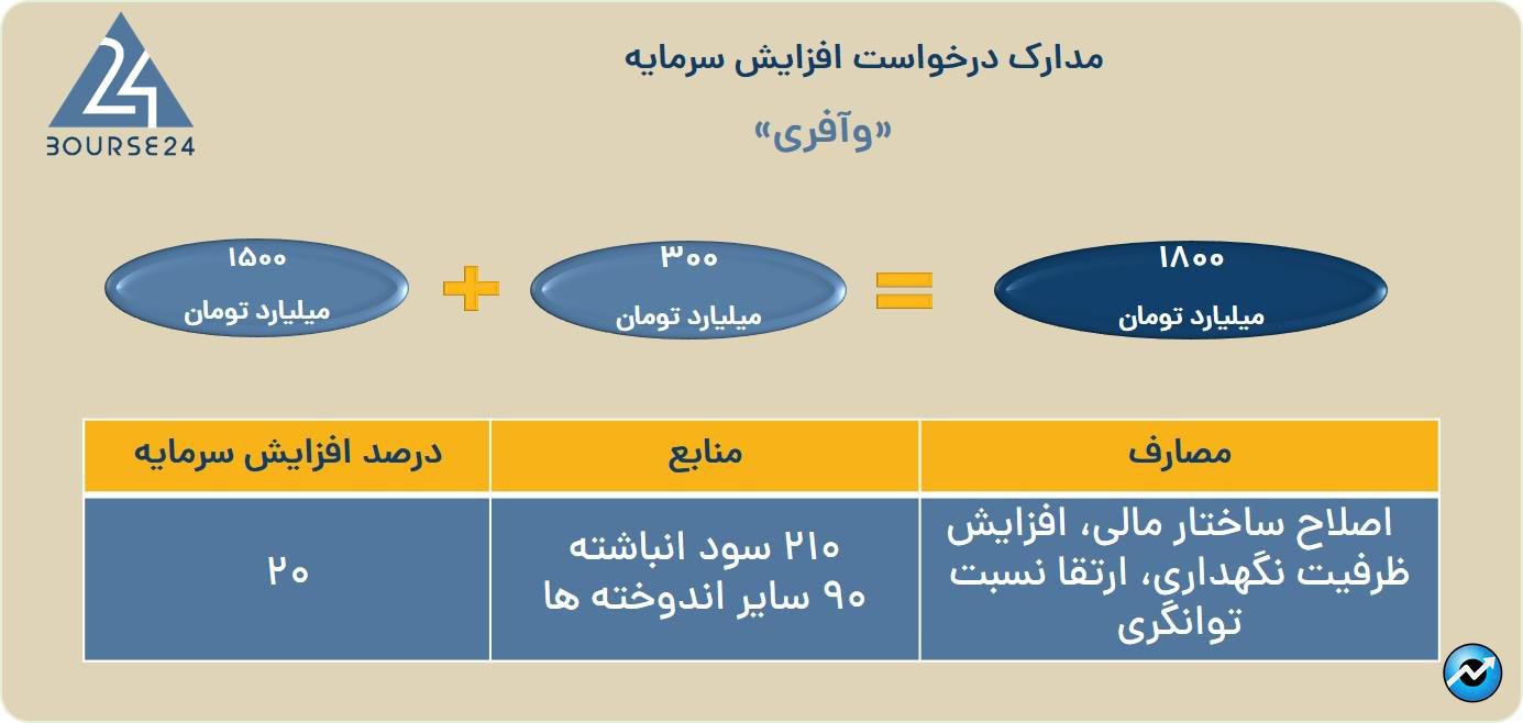 وآفری