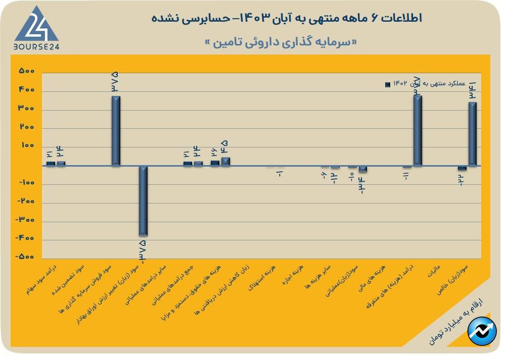 تیپیکو