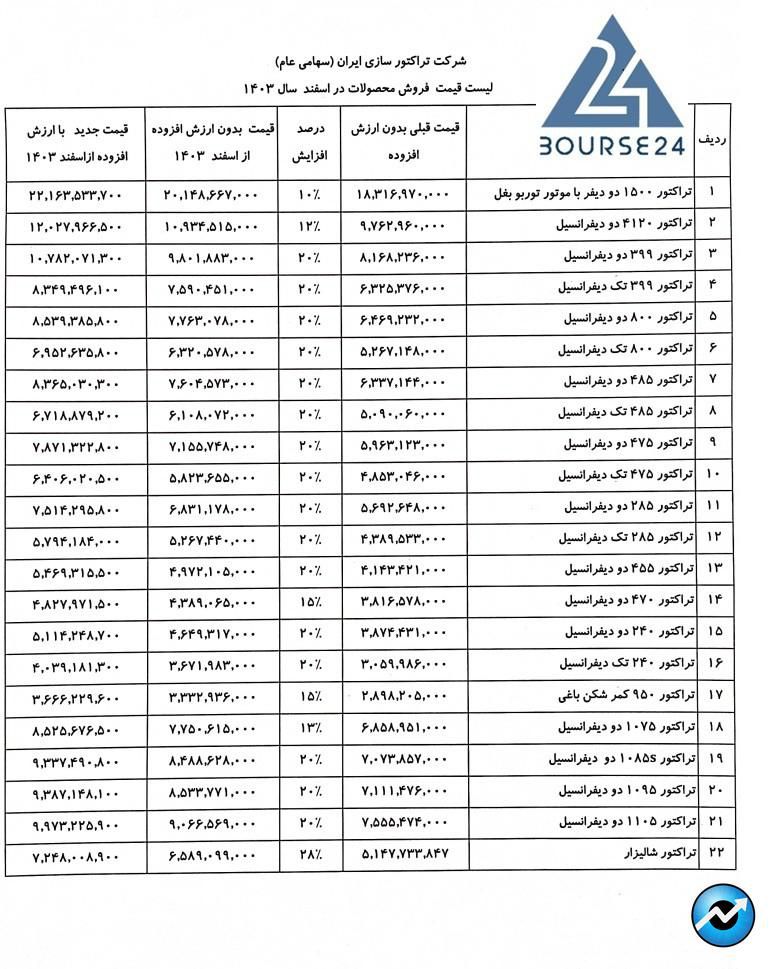 تایرا