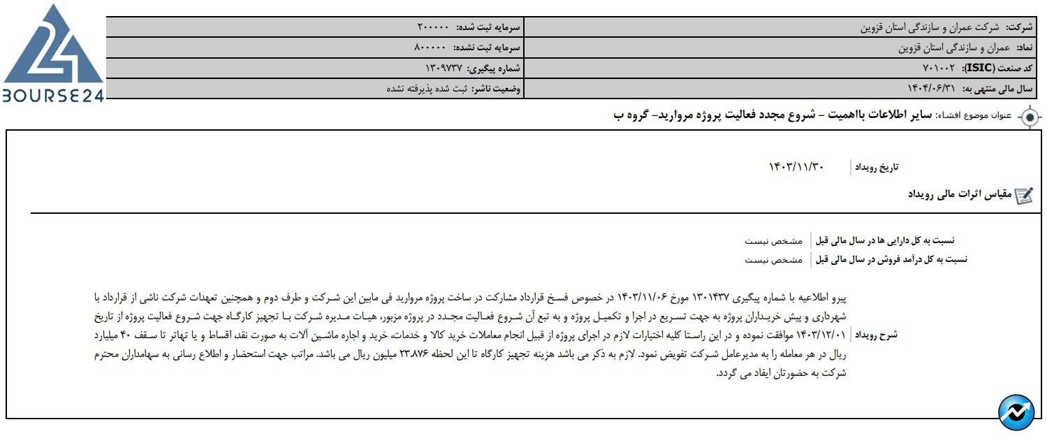 ثقزوی