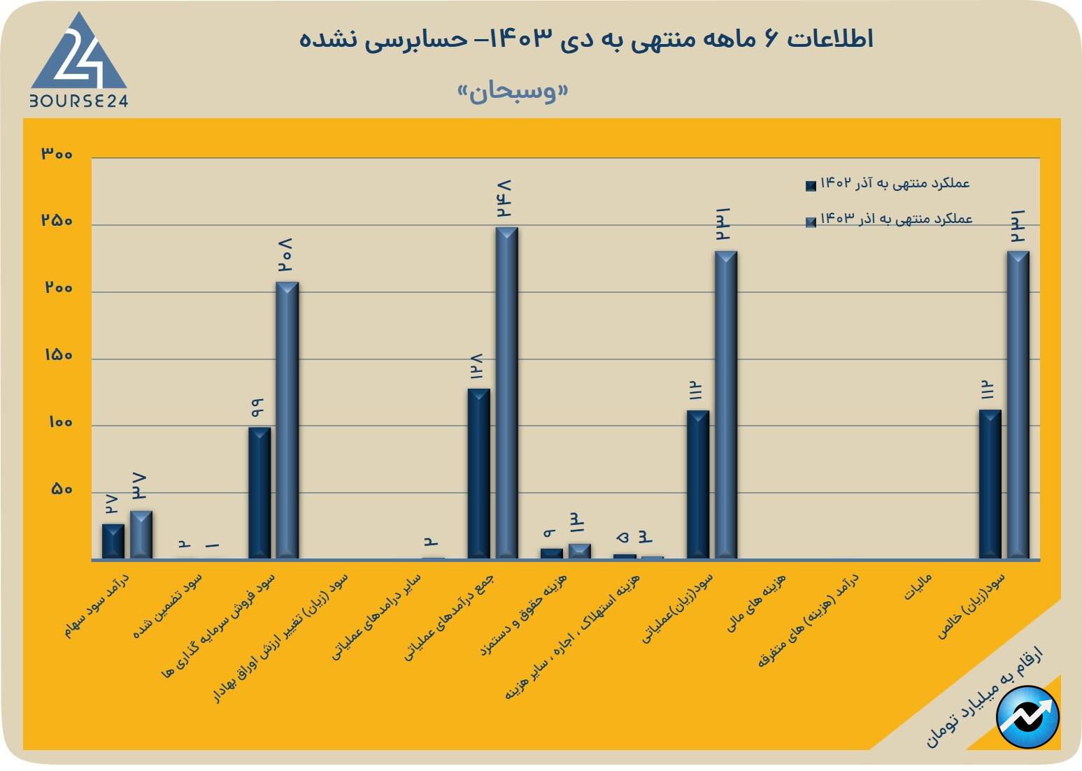 وسبحان