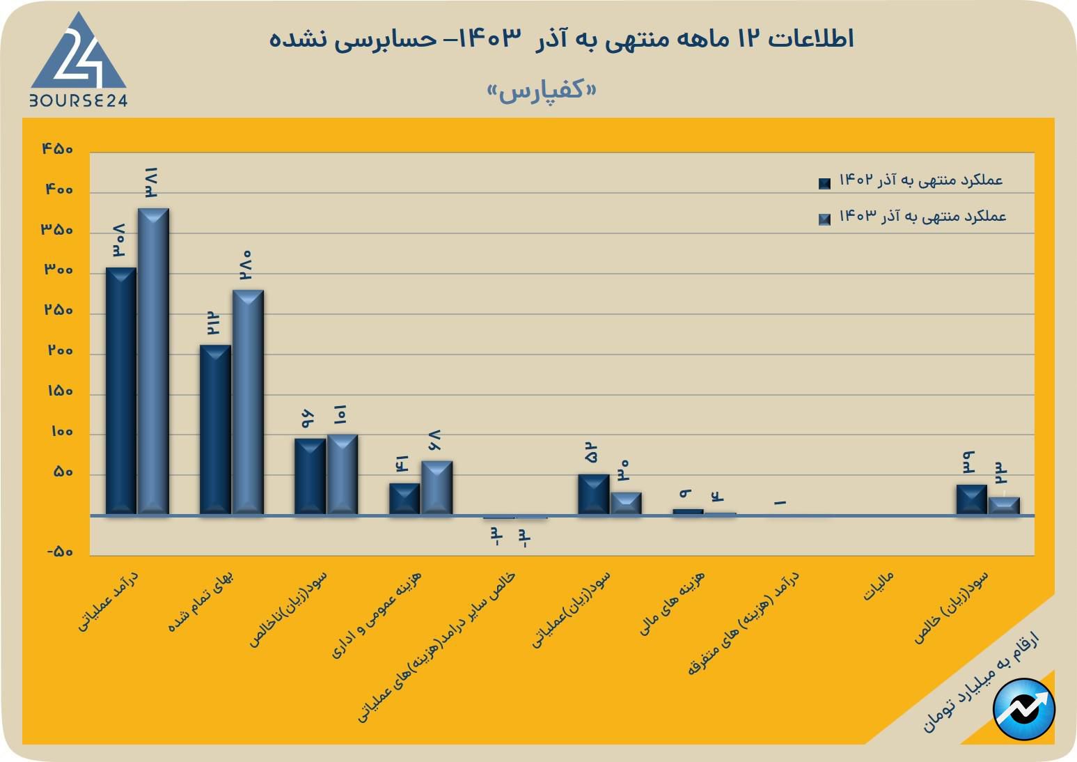 کفپارس