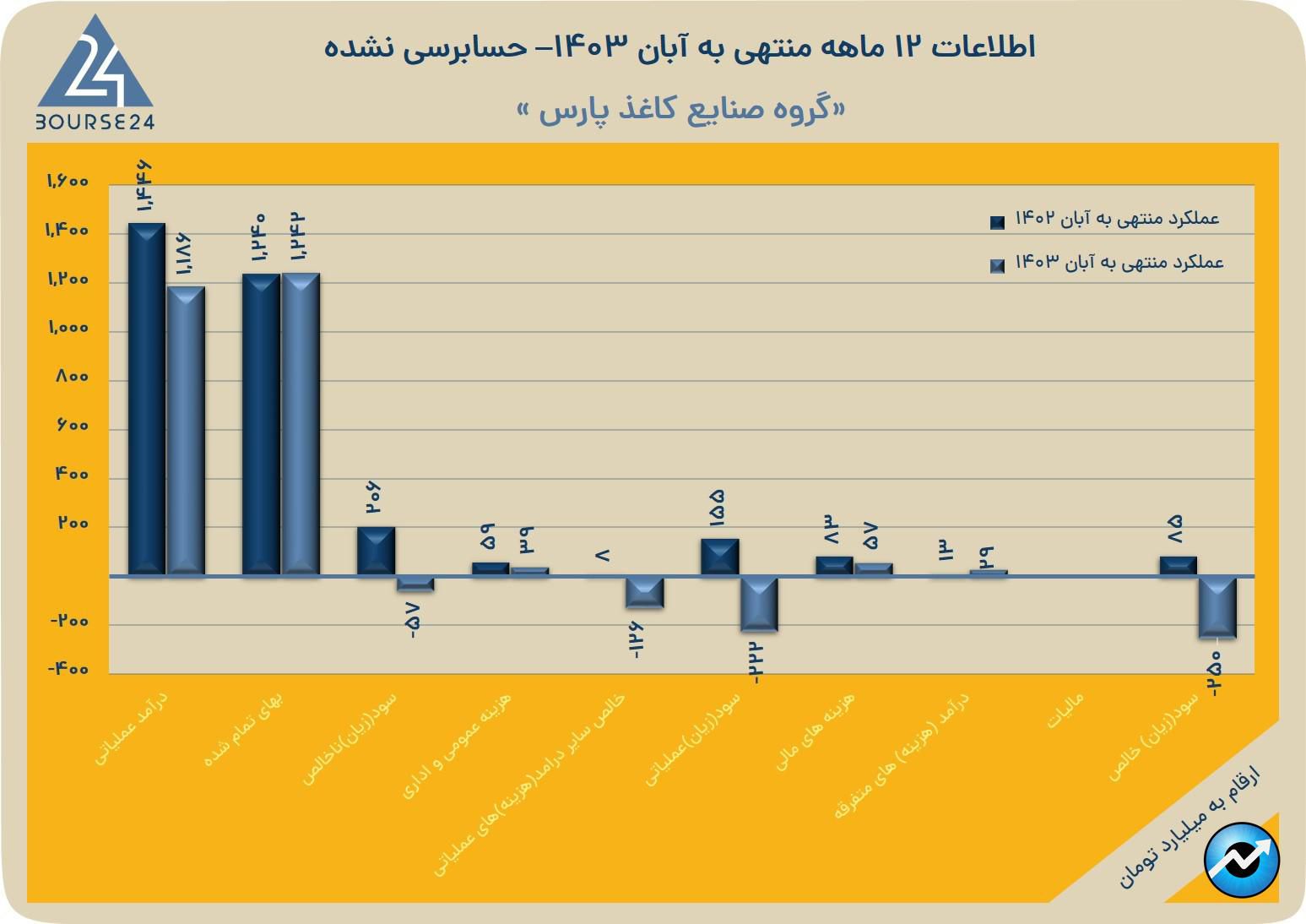 بی