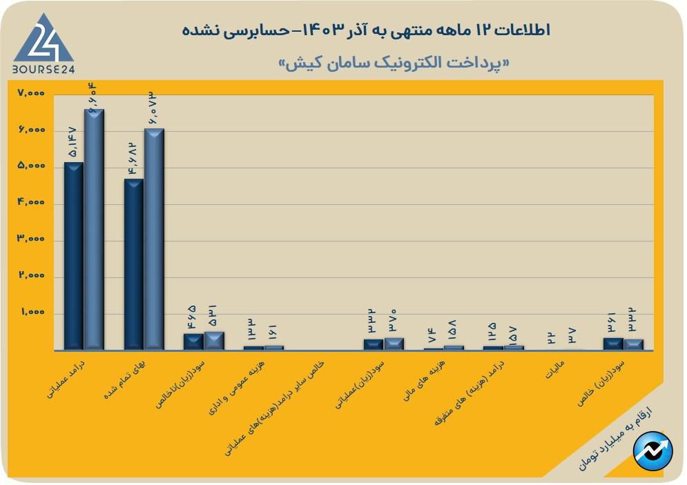 سپ