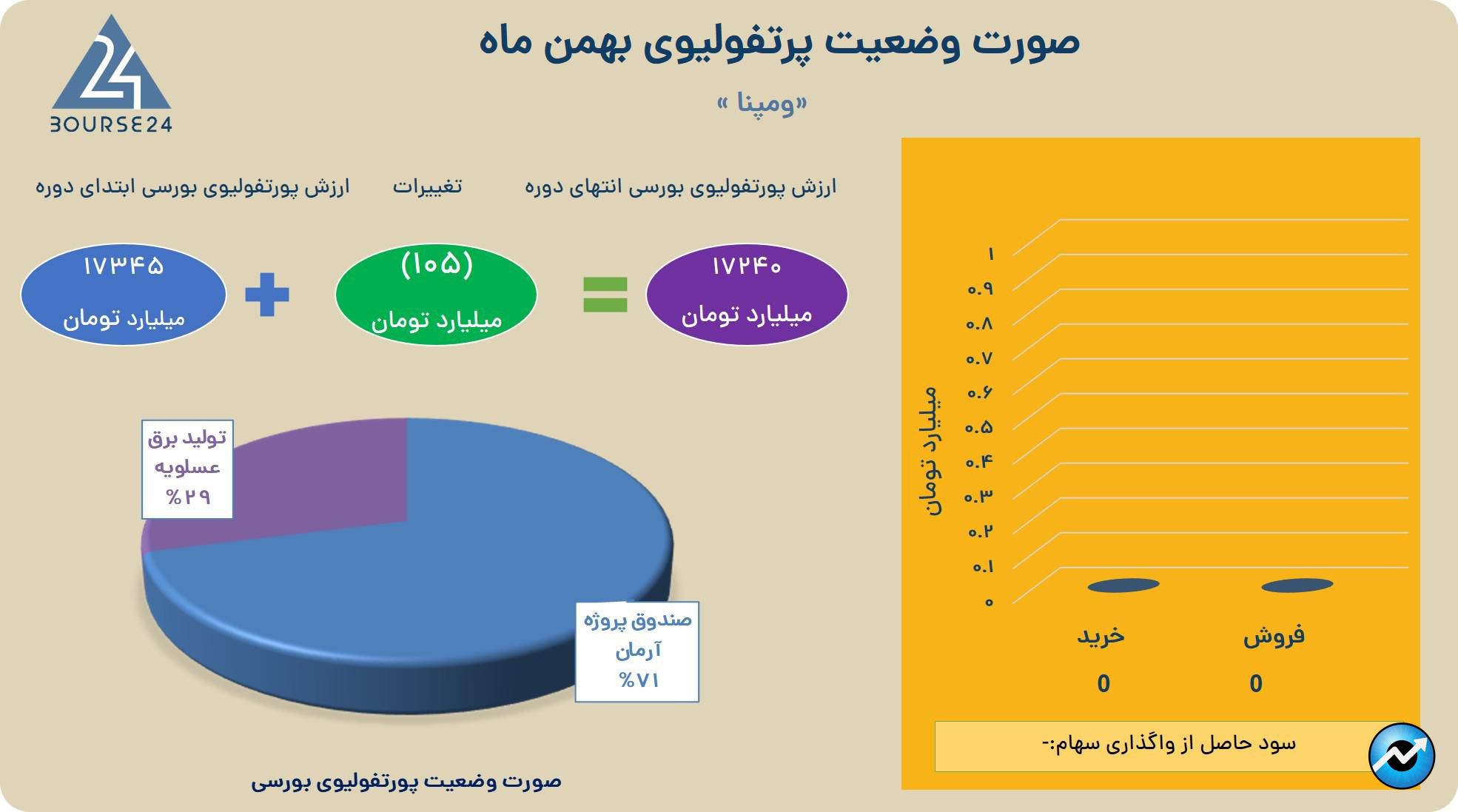 ومپنا