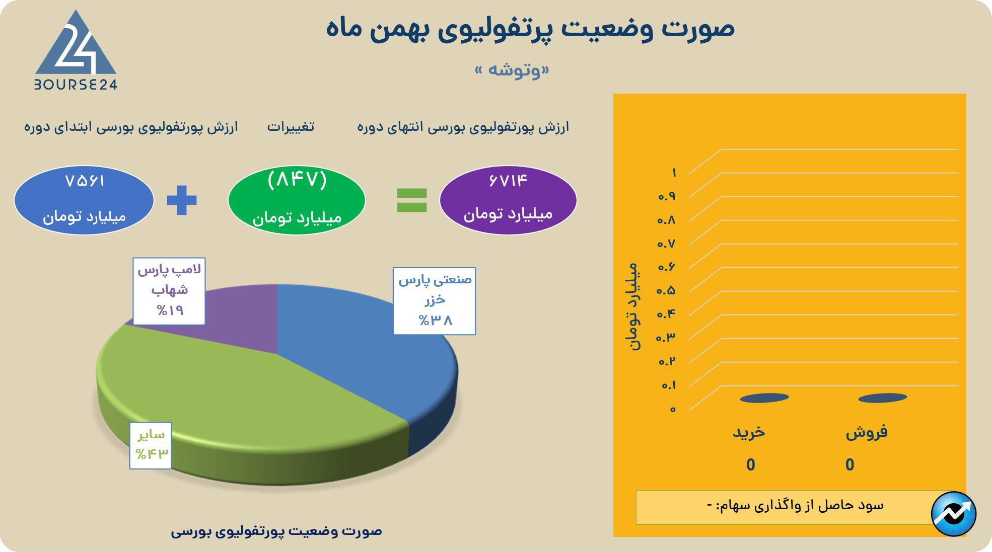 وتوشه
