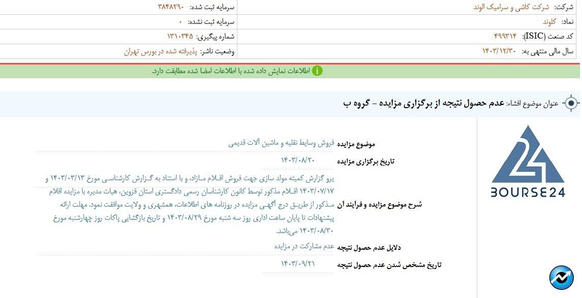 کلوند