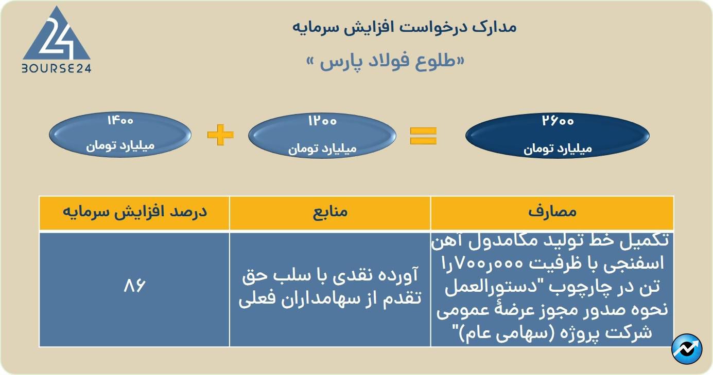 بی