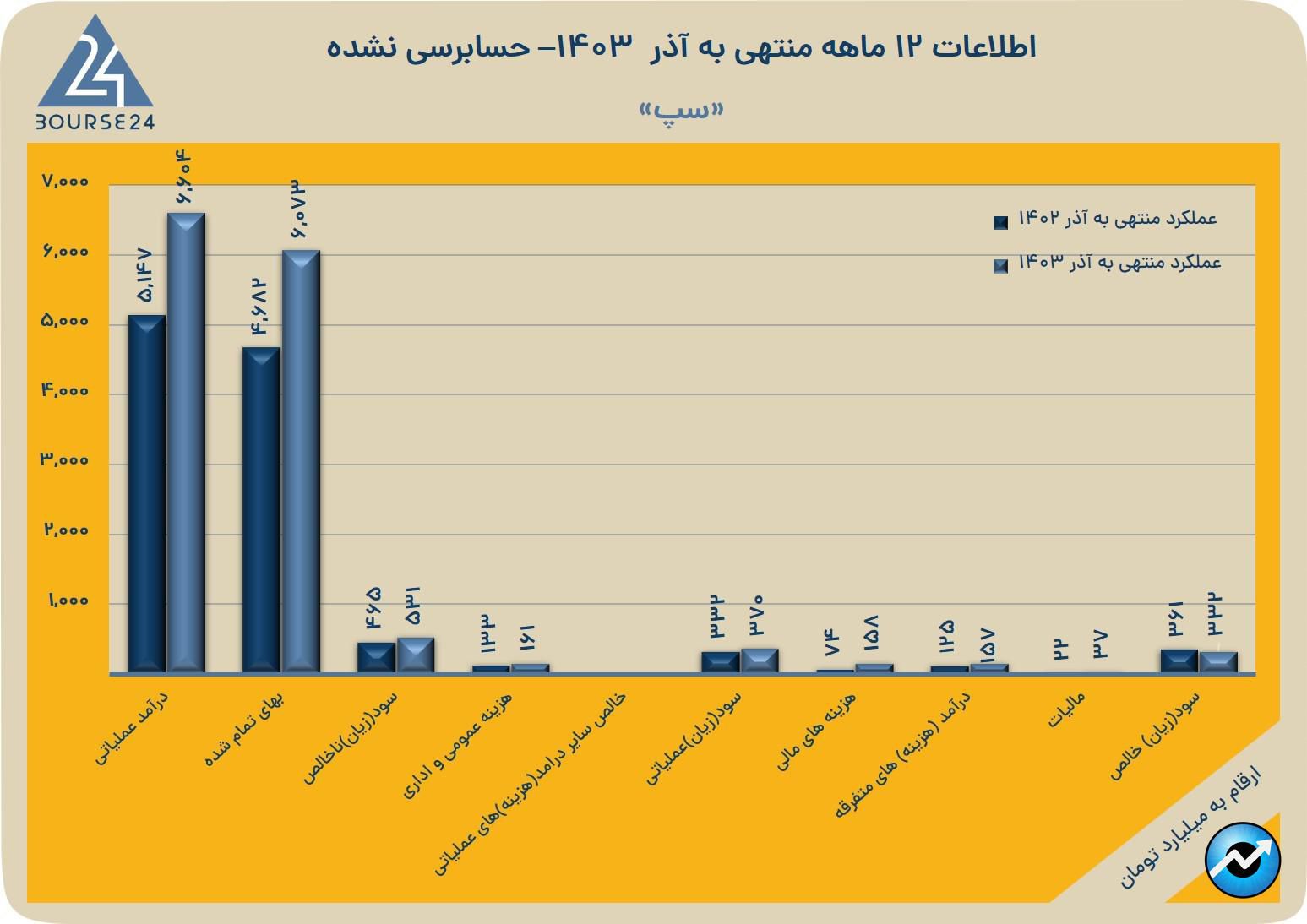 سپ