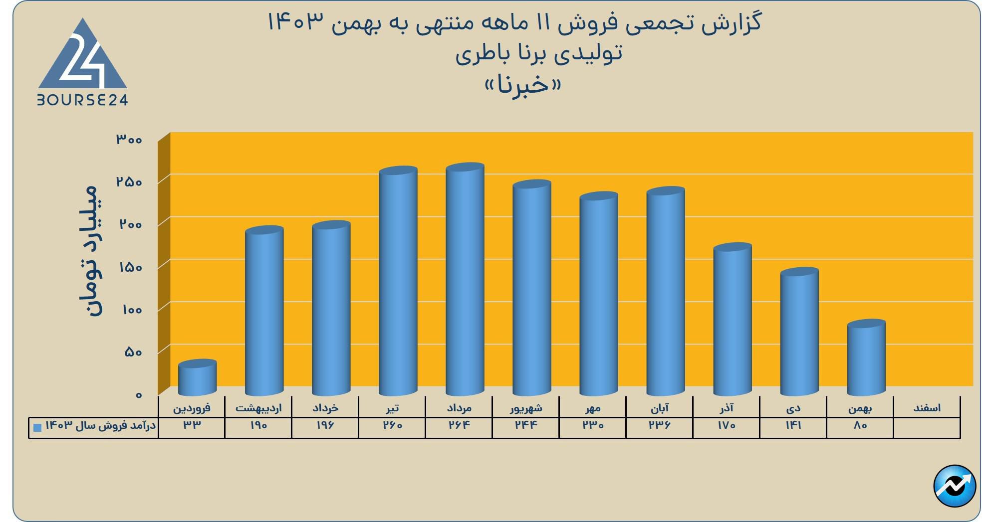 خبرنا