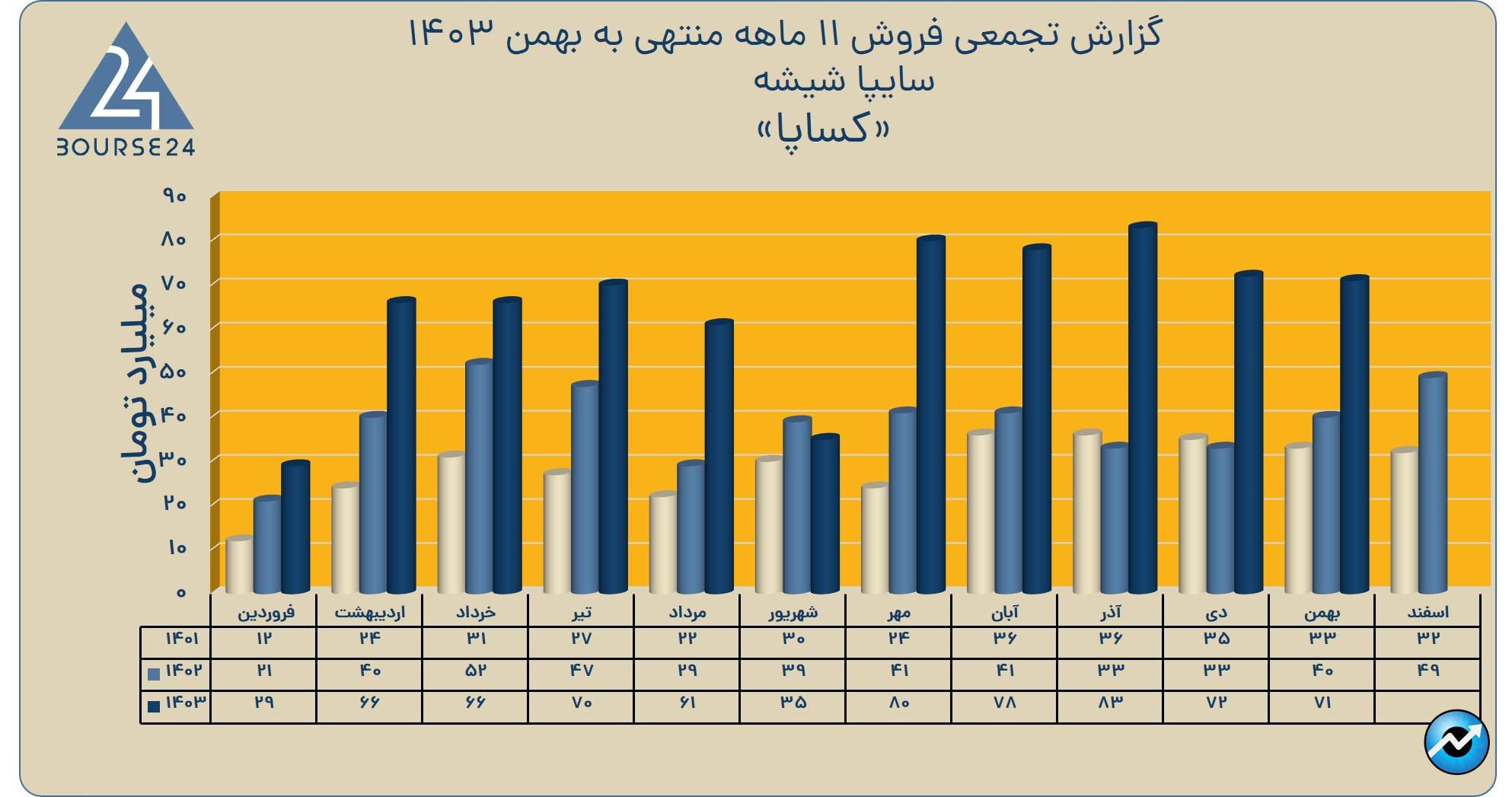 کساپا