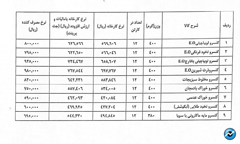 مهمترین اخبار کدال در روز اول اسفند ۱۴۰۳