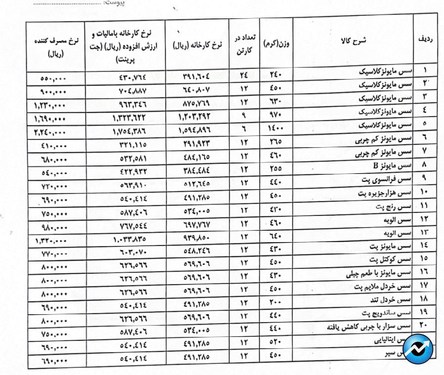 مهمترین اخبار کدال در روز اول اسفند ۱۴۰۳