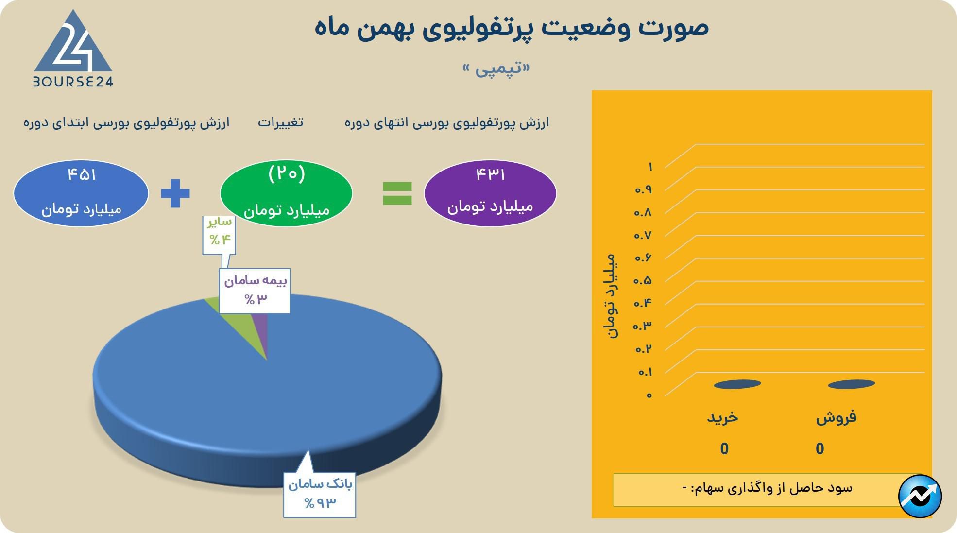 تپمپی