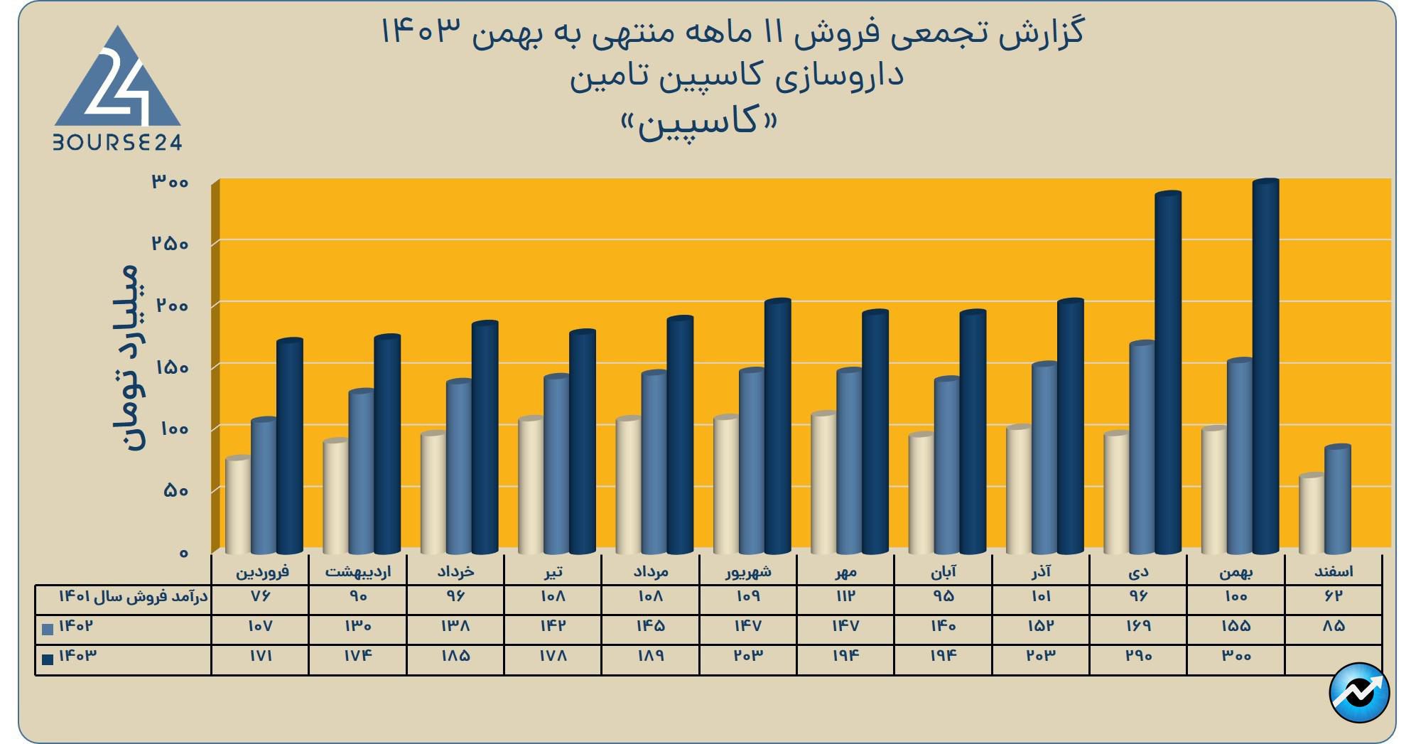 کاسپین