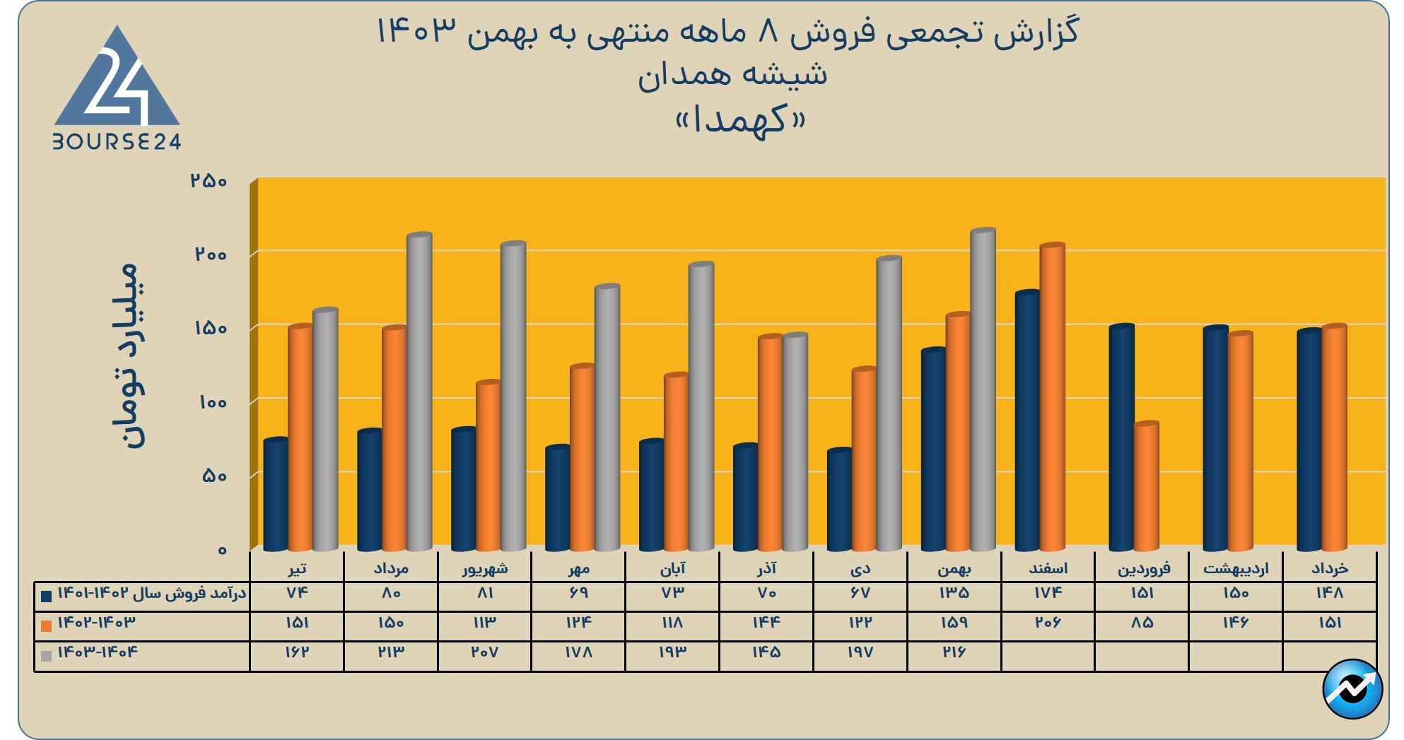 کهمدا
