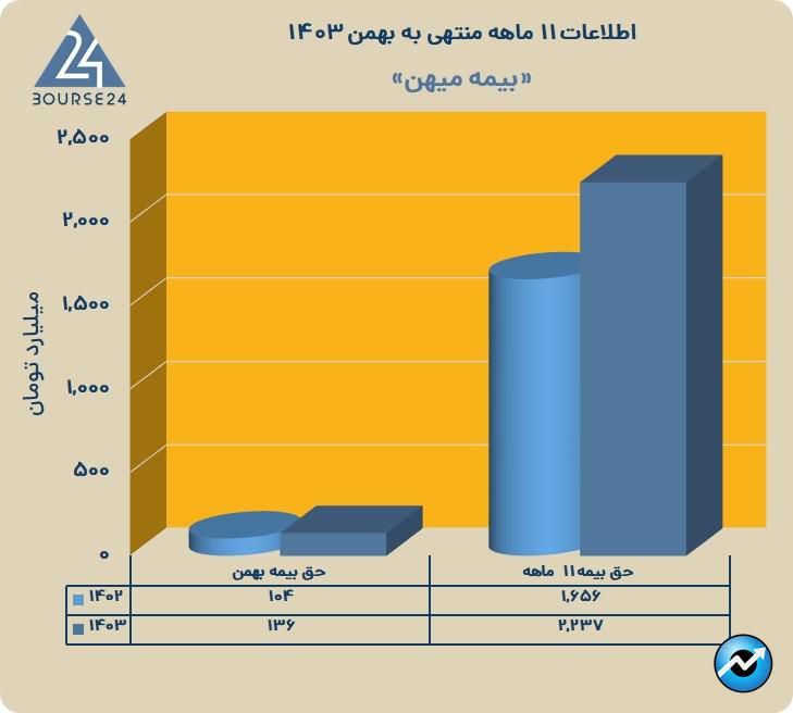 م