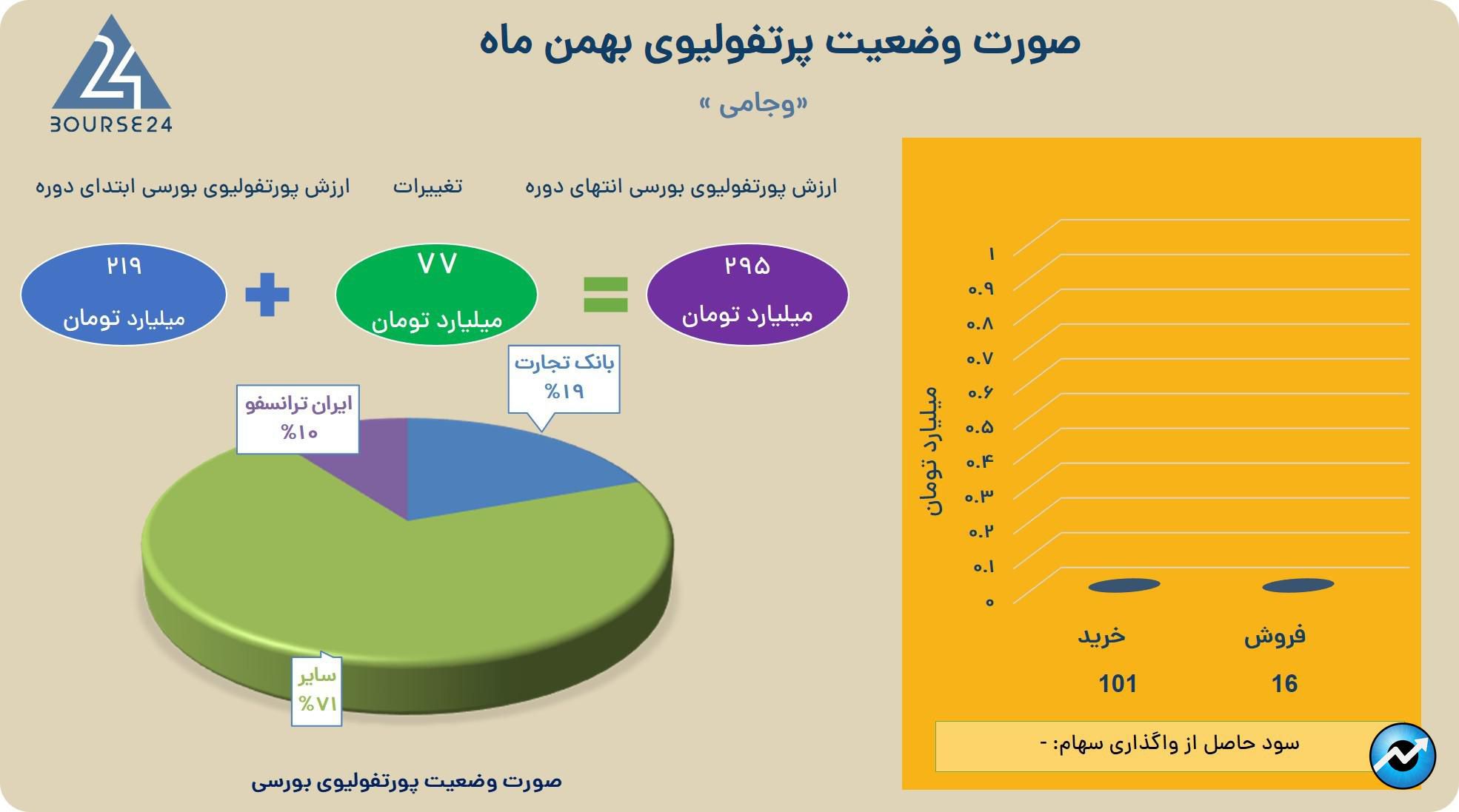 وجامی